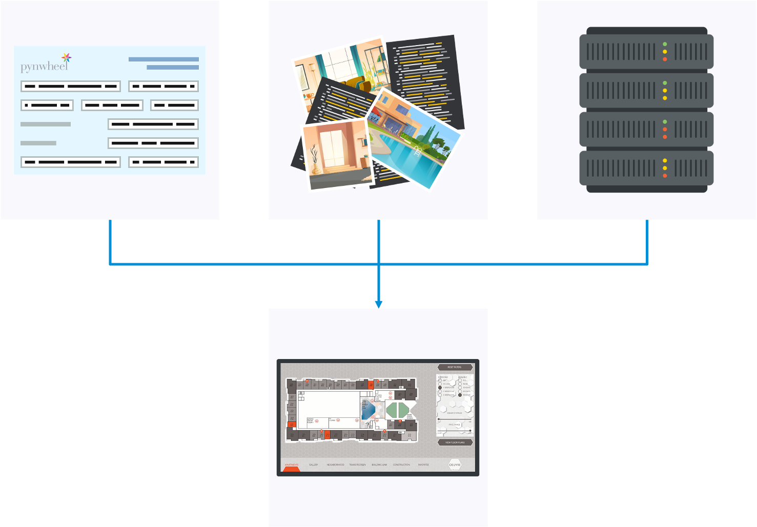 Graphic of completed application, property information, hardware that leads to a Pynwheel touchscreen app